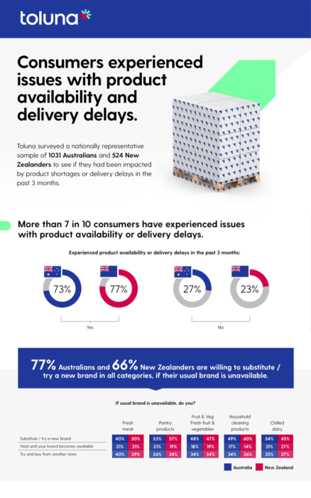 Flexibility to overcome shortages.