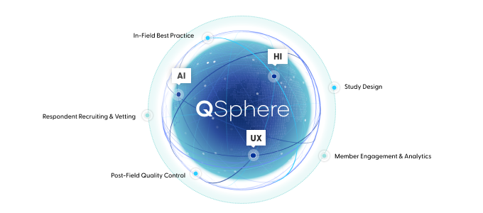 Toluna Introduces QSphere: A New Standard in End-to-End Quality Assurance for survey market research