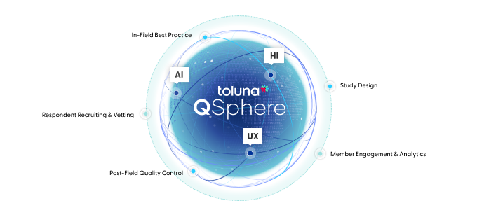 Toluna Introduces Toluna QSphere: A New Standard in End-to-End Quality Assurance for survey market research