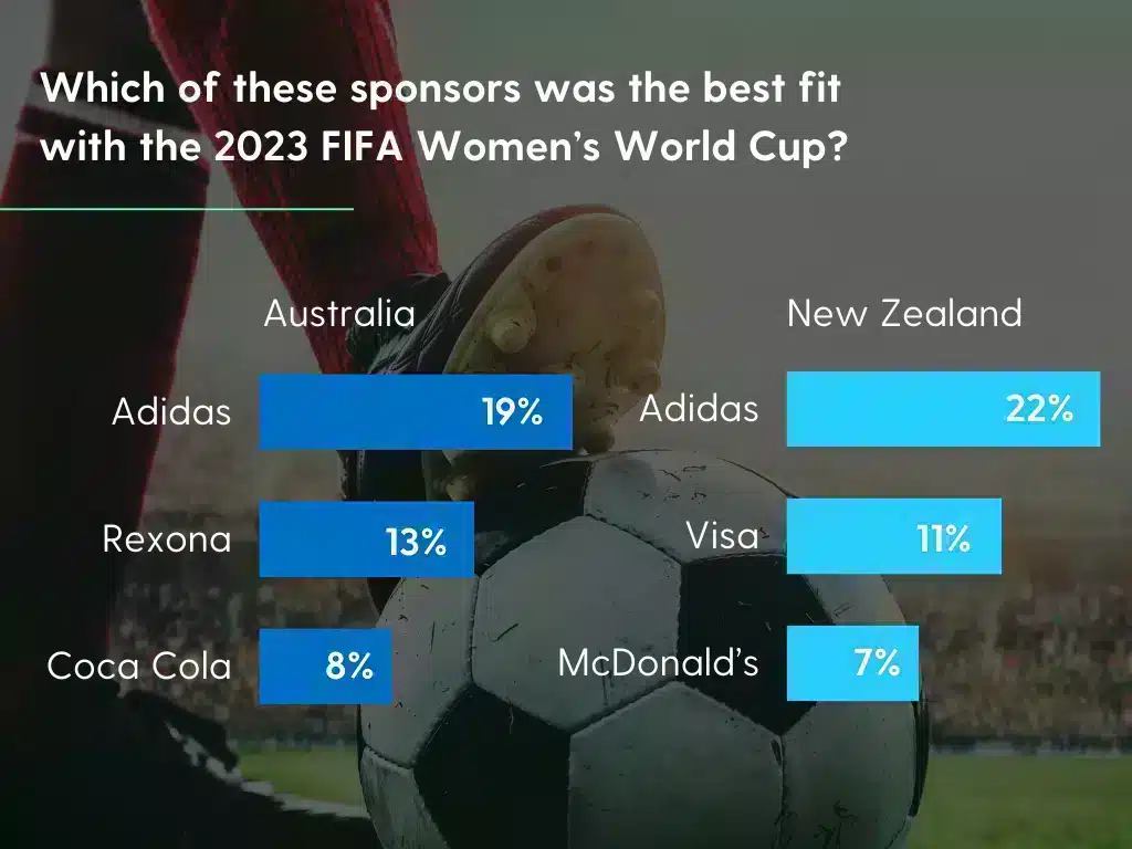 Insights into consumers' opinions on brands.