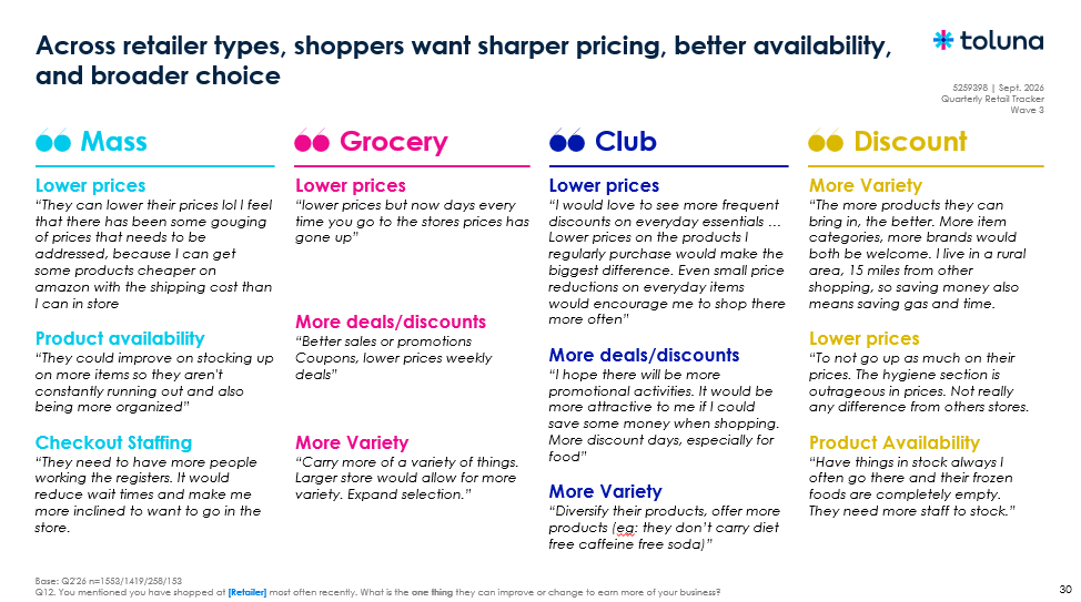 Across retailer types, shoppers want sharper pricing, better availability, and broader choice